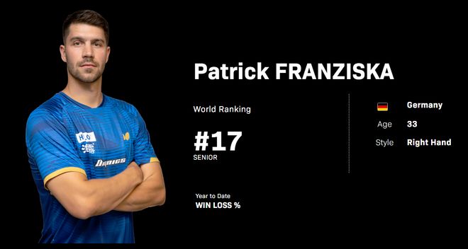 王楚钦速胜弗朗西斯卡 18分钟横扫晋级重庆冠军