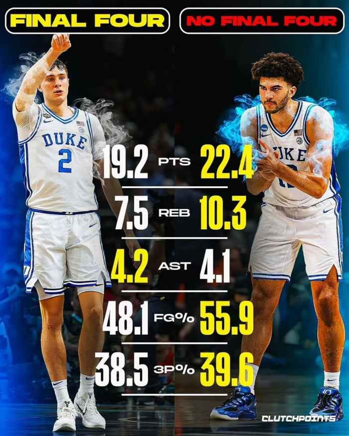 杜克新星布泽尔数据碾压弗拉格，NBA适应能力引