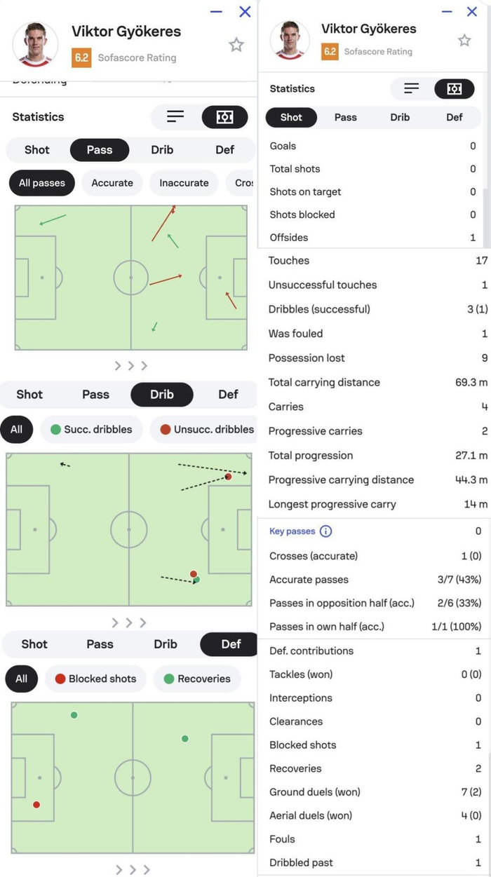阿森纳0-2负曼城 阿尔特塔体系遭全面质疑