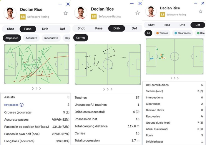 阿森纳0-2负曼城 阿尔特塔体系遭全面质疑